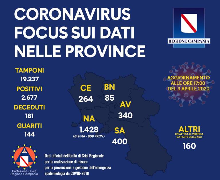 Emergenza covid – 19: aggiornamento unità di crisi della Regione Campania