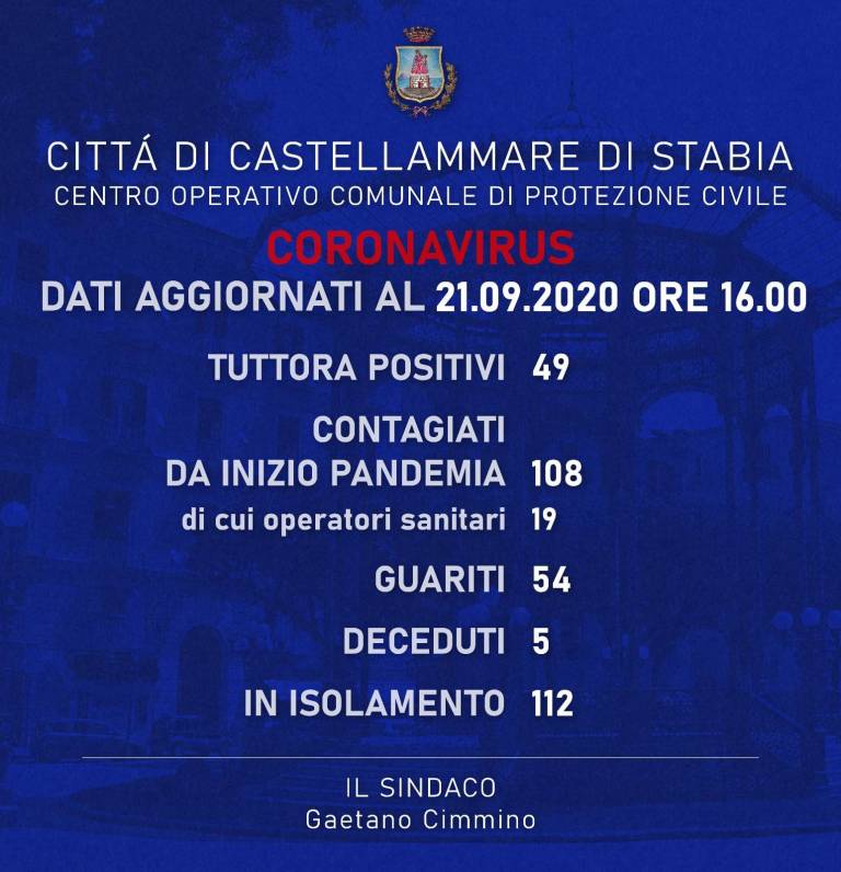 Castellammare, nuovo positivo al covid: si tratta di una 63enne