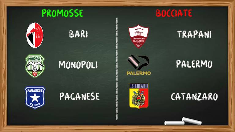 Serie C Gir. C, promosse e bocciate della prima giornata