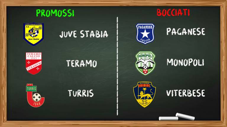Serie C Gir. C, promosse e bocciate della seconda giornata