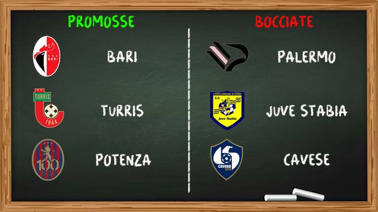 Serie C Gir. C, promosse e bocciate della terza giornata