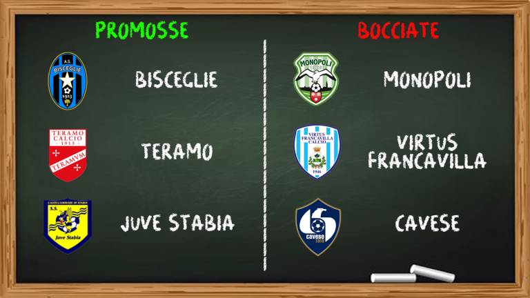 Serie C Gir. C, promosse e bocciate della quinta giornata