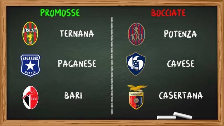 Serie C Gir.C, promosse e bocciate della settima giornata