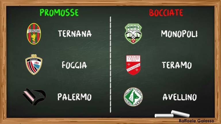 Serie C Gir.C, promosse e bocciate della decima giornata
