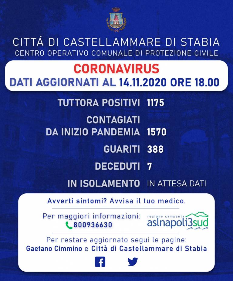 Covid-19   FASE II Campania in AREA ROSSA: aggiornamenti