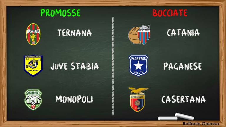 Serie C Gir.C, promosse e bocciate della dodicesima giornata