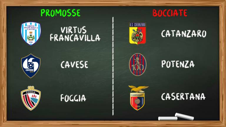Serie C Gir.C, promosse e bocciate dell’ottava giornata
