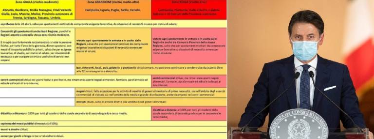 Il nuovo Dpcm del 3 novembre 2020. Il Presidente Conte lo illustrerà alle ore 20.20 di oggi mercoledì 4