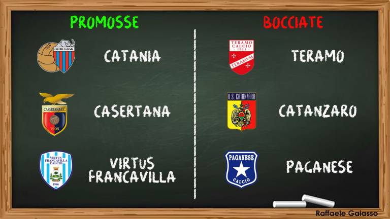 Serie C Gir.C, promosse e bocciate della diciottesima giornata