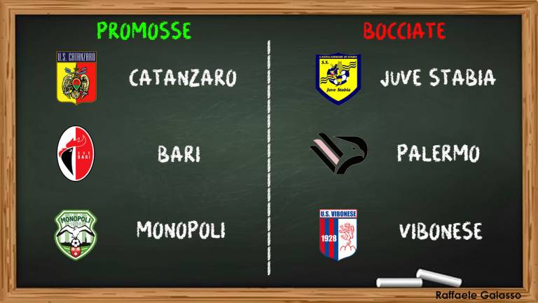 Serie C Gir.C, promosse e bocciate della ventesima giornata