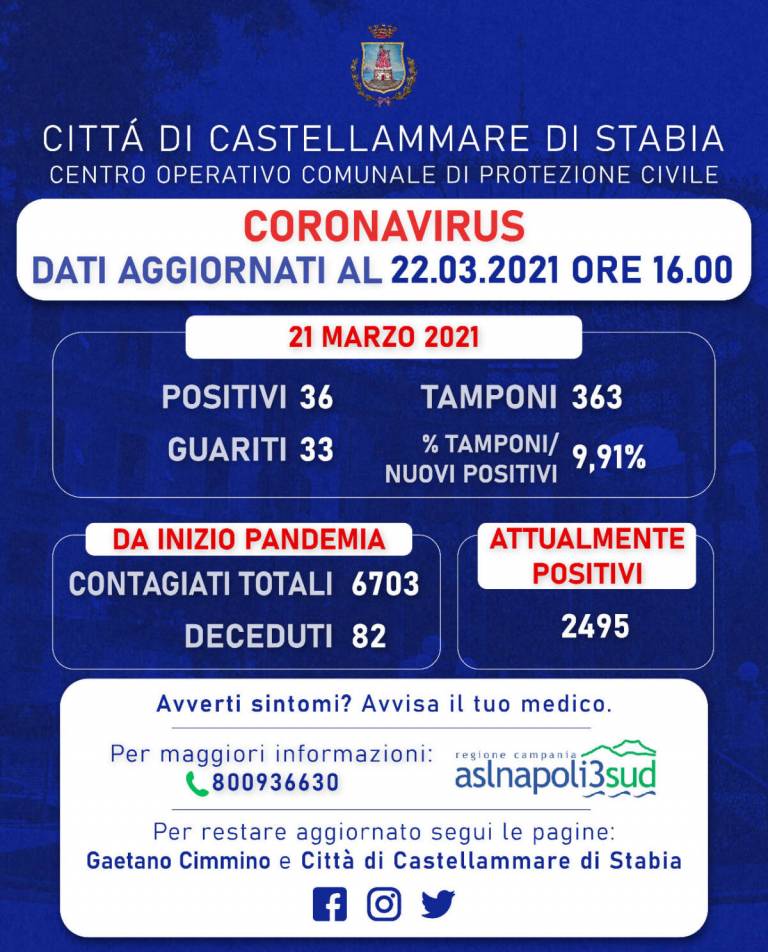 Castellammare: il Sindaco trasmette aggiornamenti dell’Asl Na 3 Sud