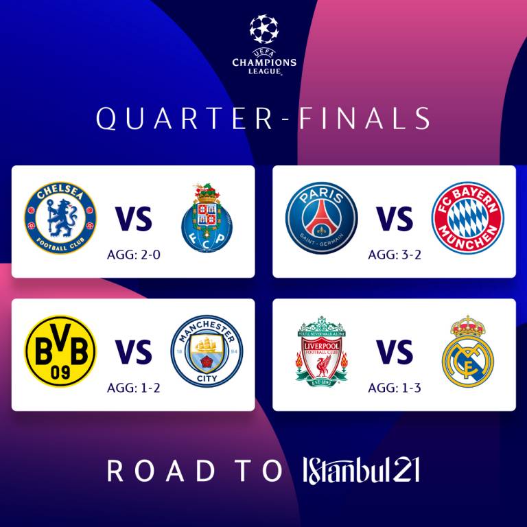 City, Bayern Monaco, Psg: chi è ora la regina d’Europa?