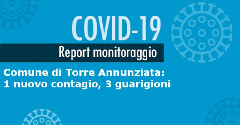 Torre Annunziata Emergenza Coronavirus: 1 nuovo contagio, 3 guarigioni