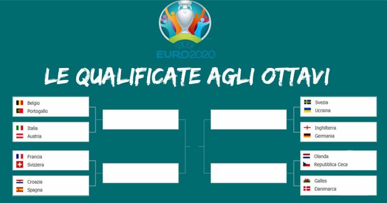 Euro 2020 – Le qualificate agli ottavi della competizione di calcio