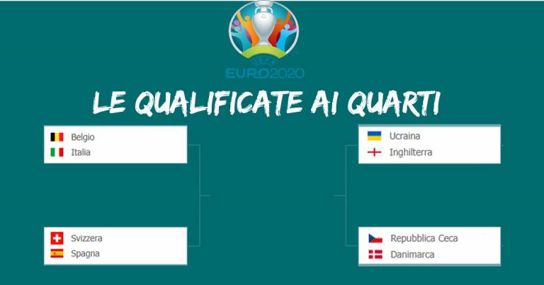 Euro 2020 quarti: Tutte le qualificate e le eliminate dagli ottavi