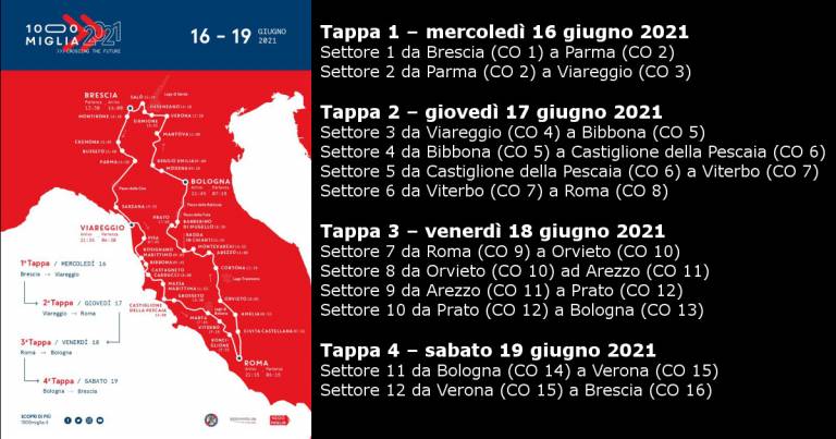 Mille Miglia 2021. Oggi ai nastri di partenza: le tappe ed i percorsi