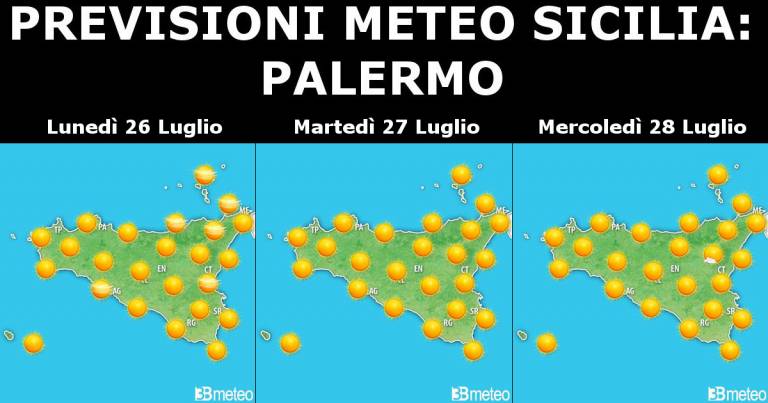 Meteo Sicilia 26-28 luglio: le temperature avranno un deciso rialzo