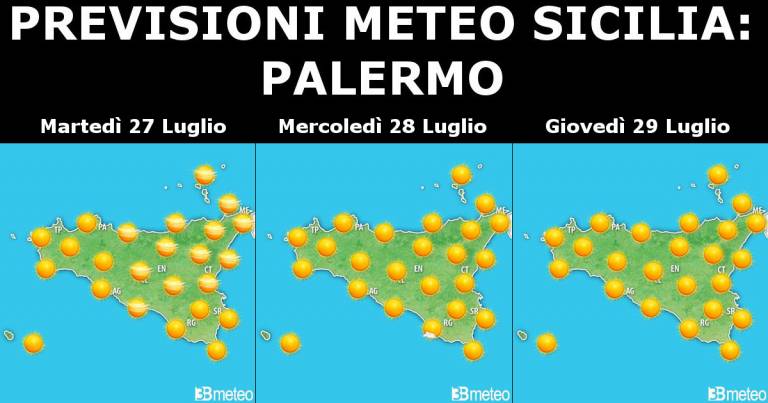 Meteo Sicilia 27-29 luglio. Temperature in salita: tra i 35 ed i 44°C