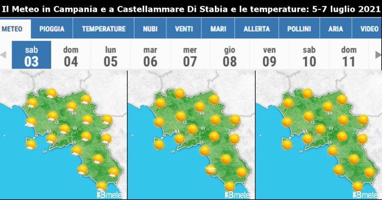 Previsioni Meteo Campania 5-7 luglio: inizio settimana godevole poi…