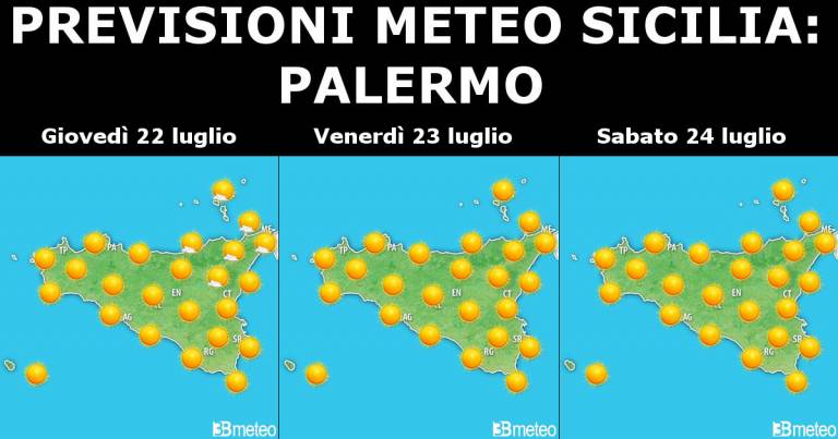 Meteo Sicilia 22-24 luglio: tempo decisamente più stabile e soleggiato