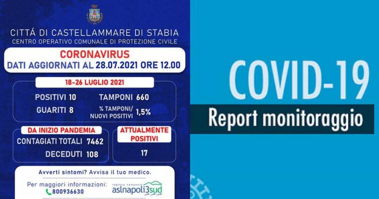 Castellammare di Stabia: aggiornamento dati Covid-19