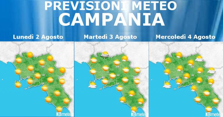 Meteo Campania 2-4 Agosto: ancora punte prossime ai 33/35°C