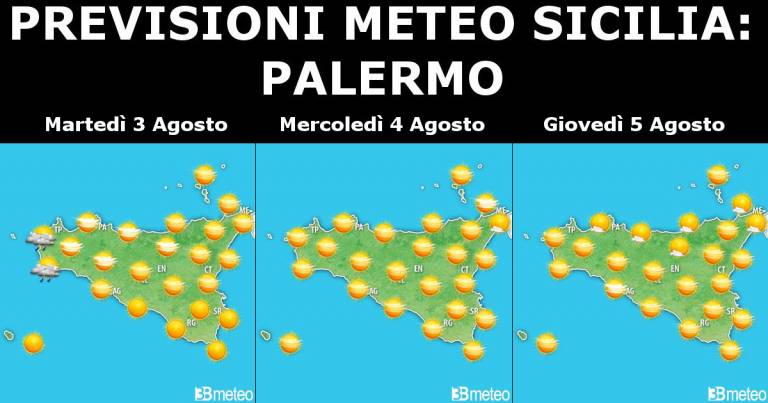 Meteo Sicilia 3-5 Agosto: Caldo ancora intenso. Venti deboli