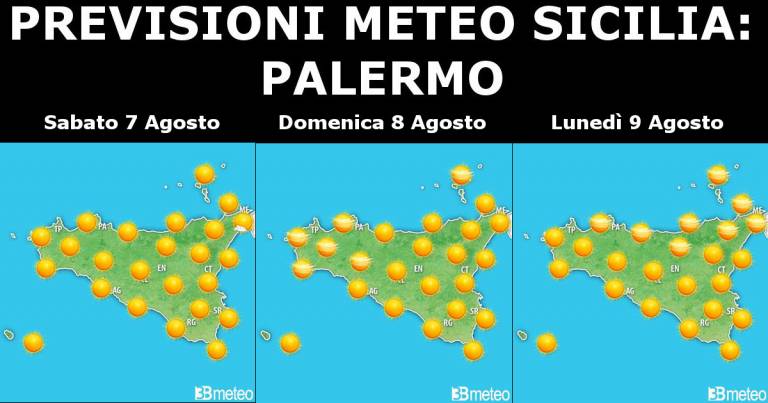 Meteo Sicilia 7-9 Agosto: Temporaneo calo termico in atto
