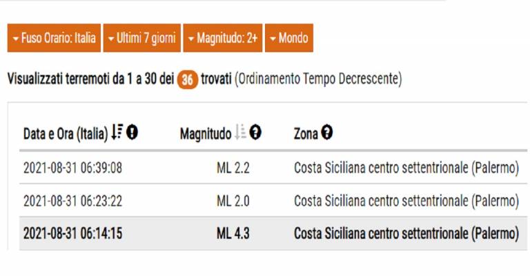 Terremoto di 4.3 al largo di Cefalù (PA) – Note sui terremoti in Sicilia