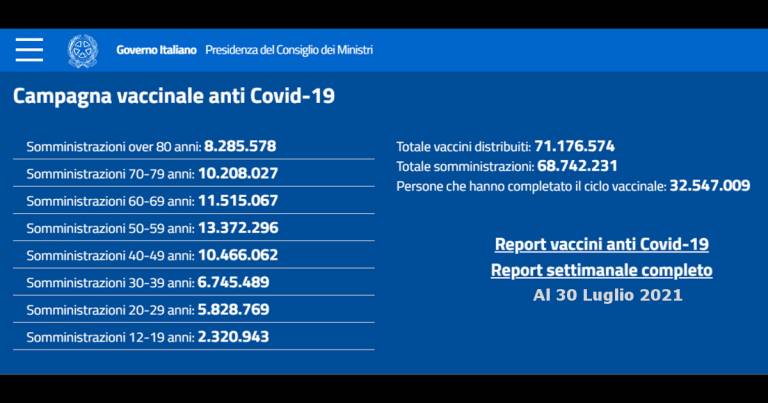 Report vaccini in Italia; rapporto della campagna al 30 luglio