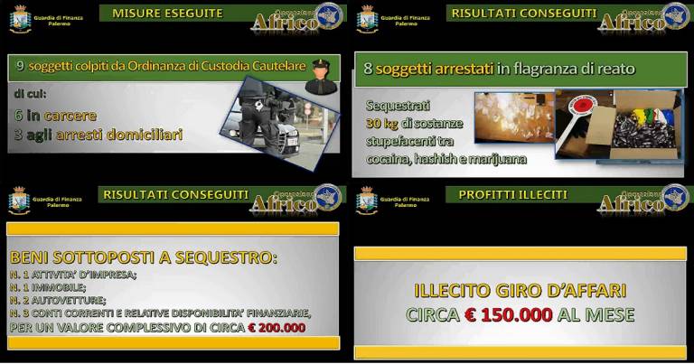 Smantellata rete di spaccio tra lo Zen-2 e Carini: cocaina, hashish e marijuana