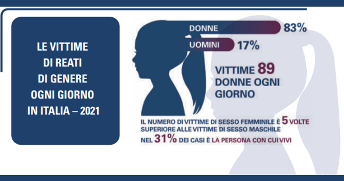 La Questura di Vibo Valentia, vicina alle donne vittima di violenza VIDEO