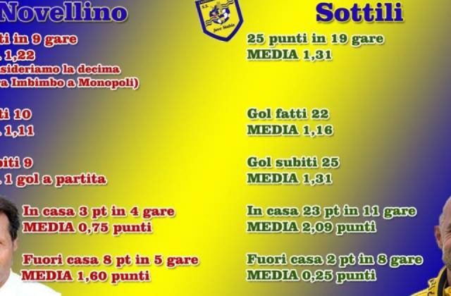 Juve Stabia, imperativo categorico: subito i punti salvezza! – La Bastonatura