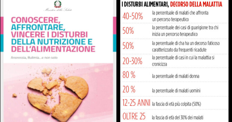 Giornata mondiale sui disturbi alimentari, 2 giugno