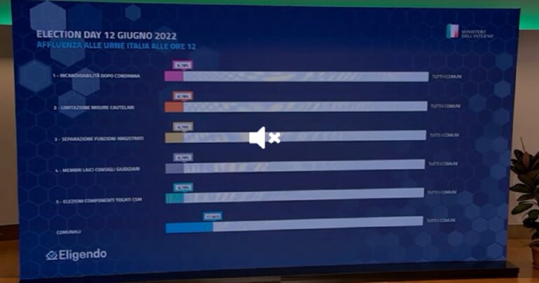 Risultati dei Referendum del 12 giugno 2022