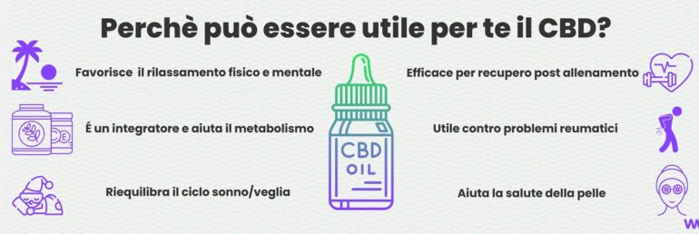 Olio di CBD? A cosa serve e i benefici sulla salute