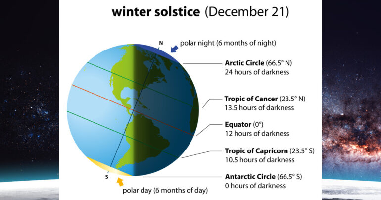 Solstizio d’inverno significato scientifico, storico e culturale