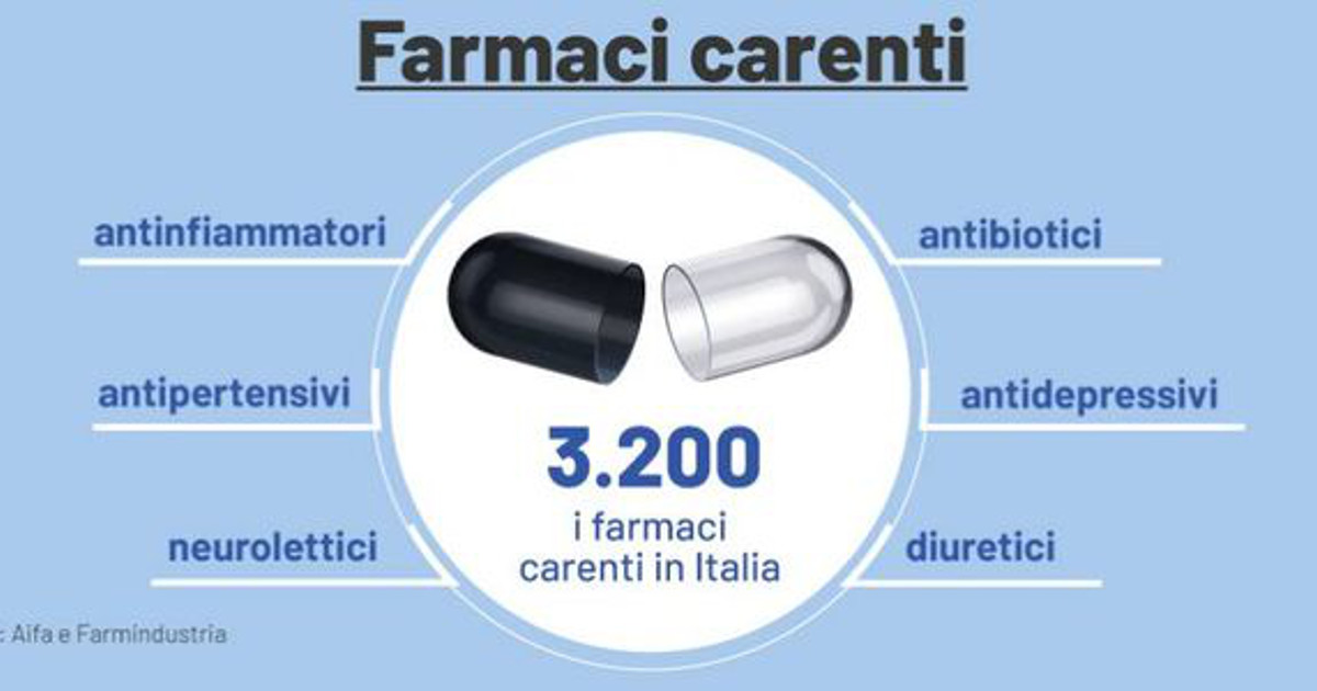 carenza di alcuni farmaci in Italia (fonte AIFA)-min