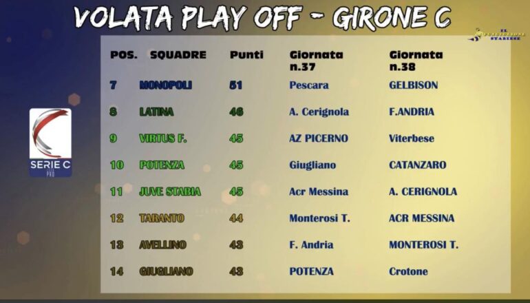 Juve Stabia, le possibilità di qualificarsi per i playoff