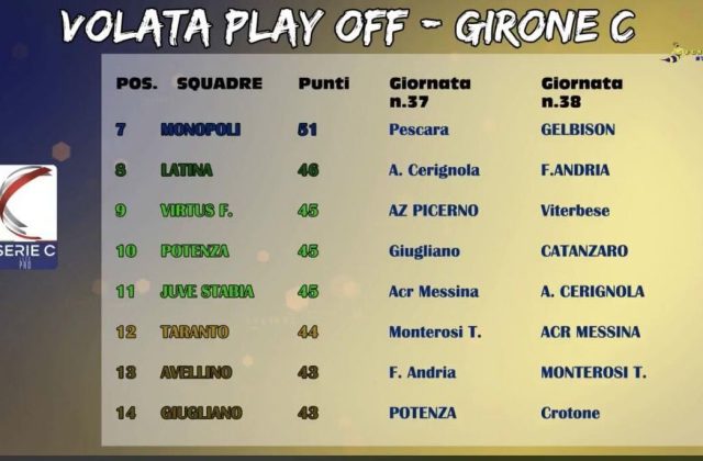 Juve Stabia, le possibilità di qualificarsi per i playoff