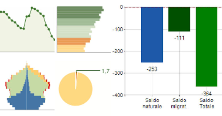 La sfida demografica di Castellammare di Stabia: quale futuro per la città?