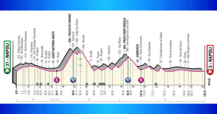 Giro d'Italia 2023, Napoli-Napoli, una tappa emozionante tra bellezze italiane-min