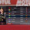 Qualifiche Assen