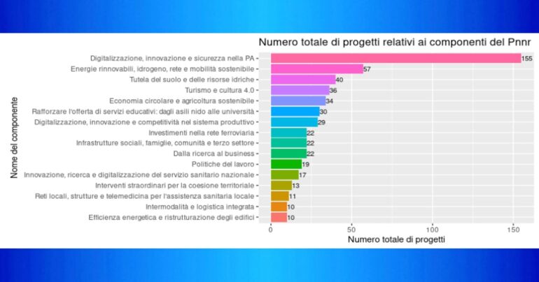 📢 Pnrr Italia: 18,5 miliardi e Tensioni