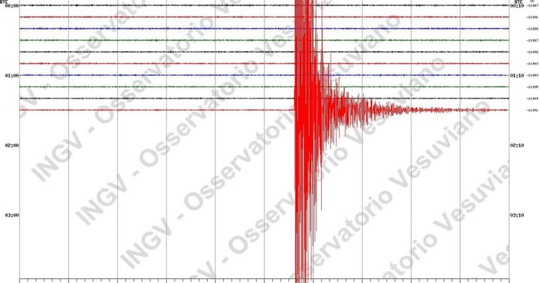 Sciami sismici nei Campi Flegrei: Cause, Sicurezza e Monitoraggio