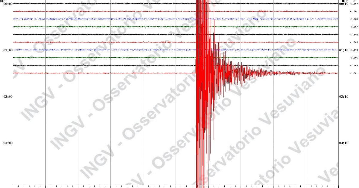 Sciami sismici nei Campi Flegrei, terremoto 27 settembre
