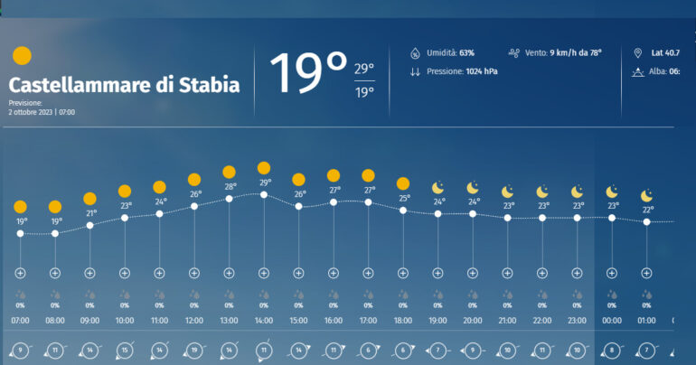 2 Ottobre 2023: Meteo, Polline e Aria a Castellammare di Stabia