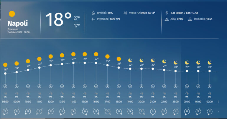 2 Ottobre 2023: Meteo, Polline  e  Aria a Napoli