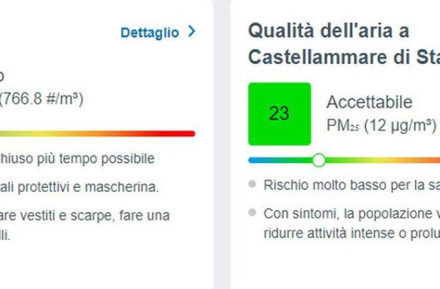 Meteo Stabia 3 Ottobre 2023: Meteo Polline e Aria a Castellammare di Stabia e in Campania