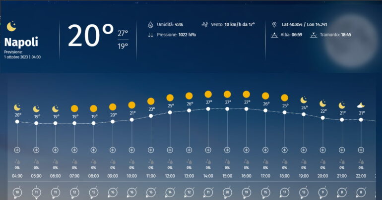 1 Ottobre 2023: Meteo, Polline e Aria a Napoli e in Campania
